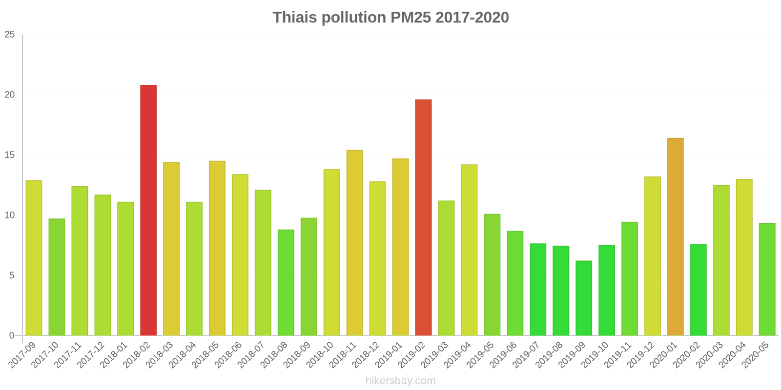 pollution pm25 hikersbay.com