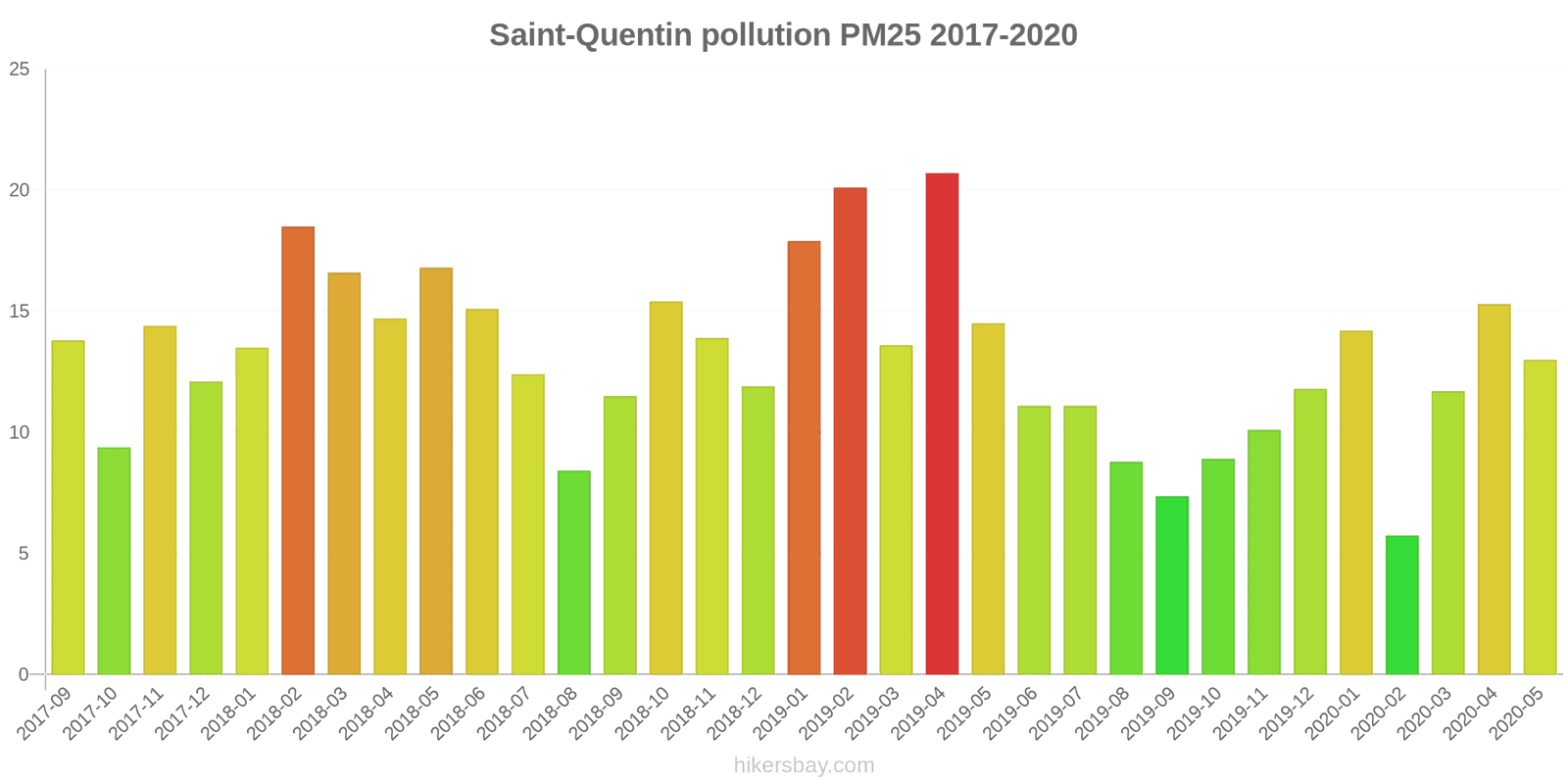 pollution pm25 hikersbay.com