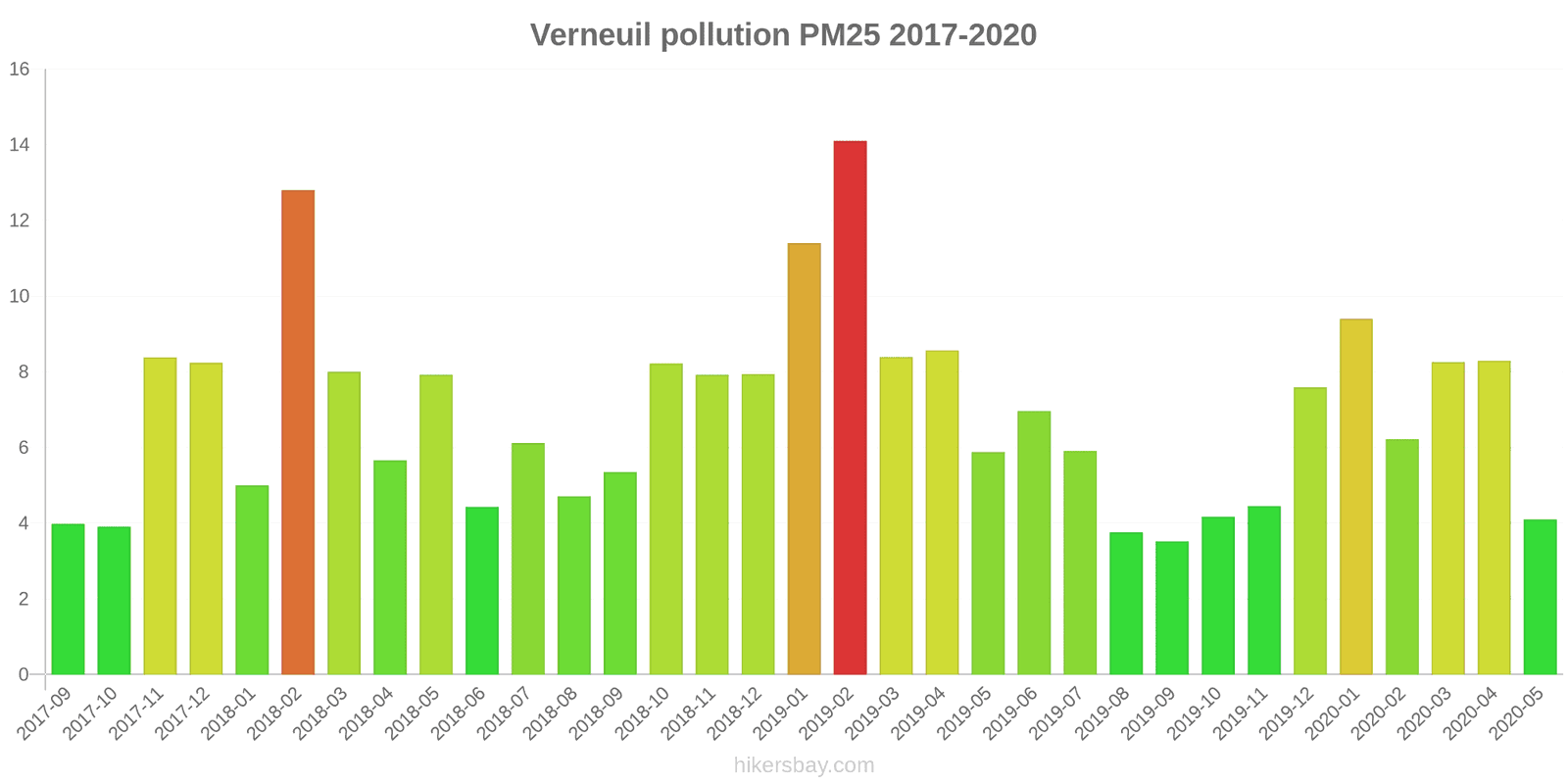 pollution pm25 hikersbay.com