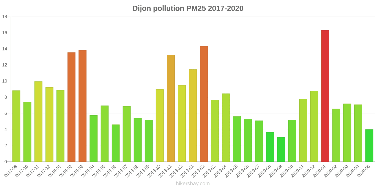 pollution pm25 hikersbay.com