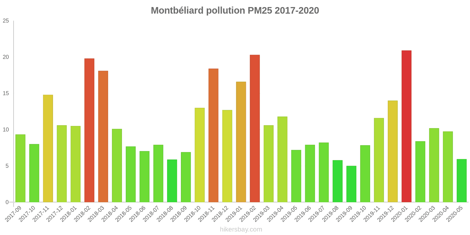 pollution pm25 hikersbay.com