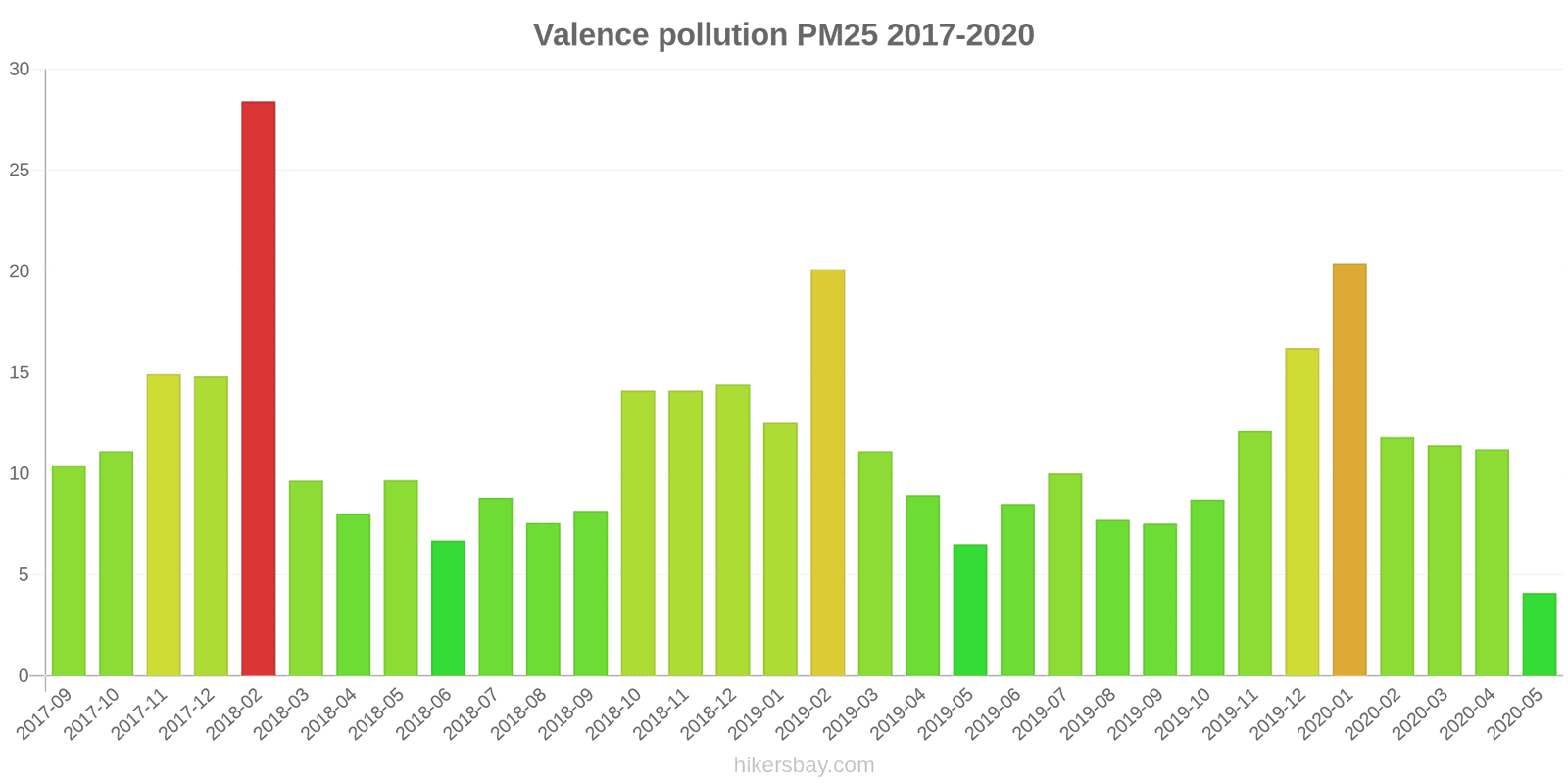 pollution pm25 hikersbay.com