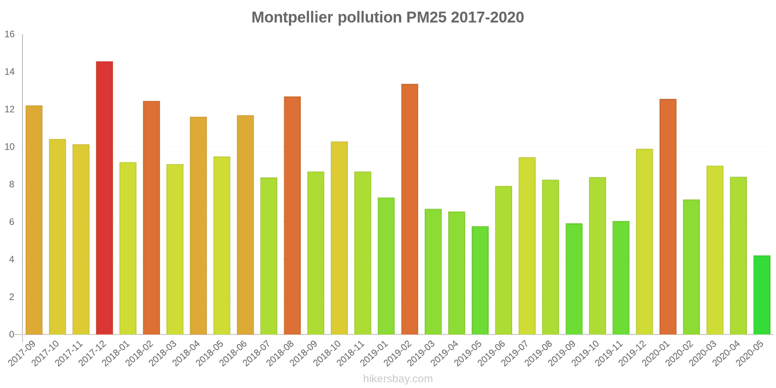 pollution pm25 hikersbay.com