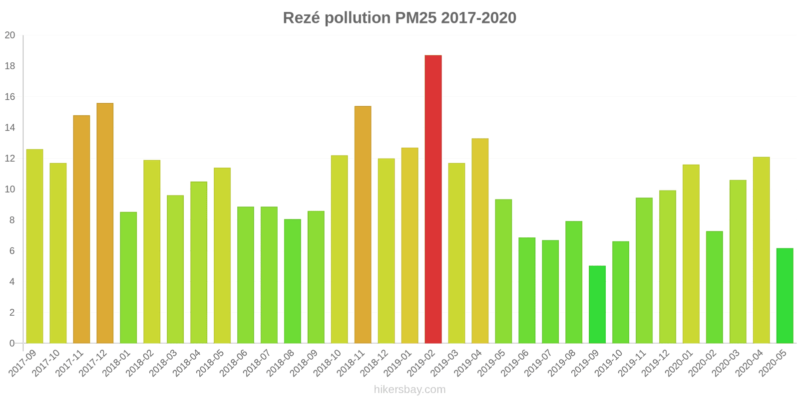 pollution pm25 hikersbay.com