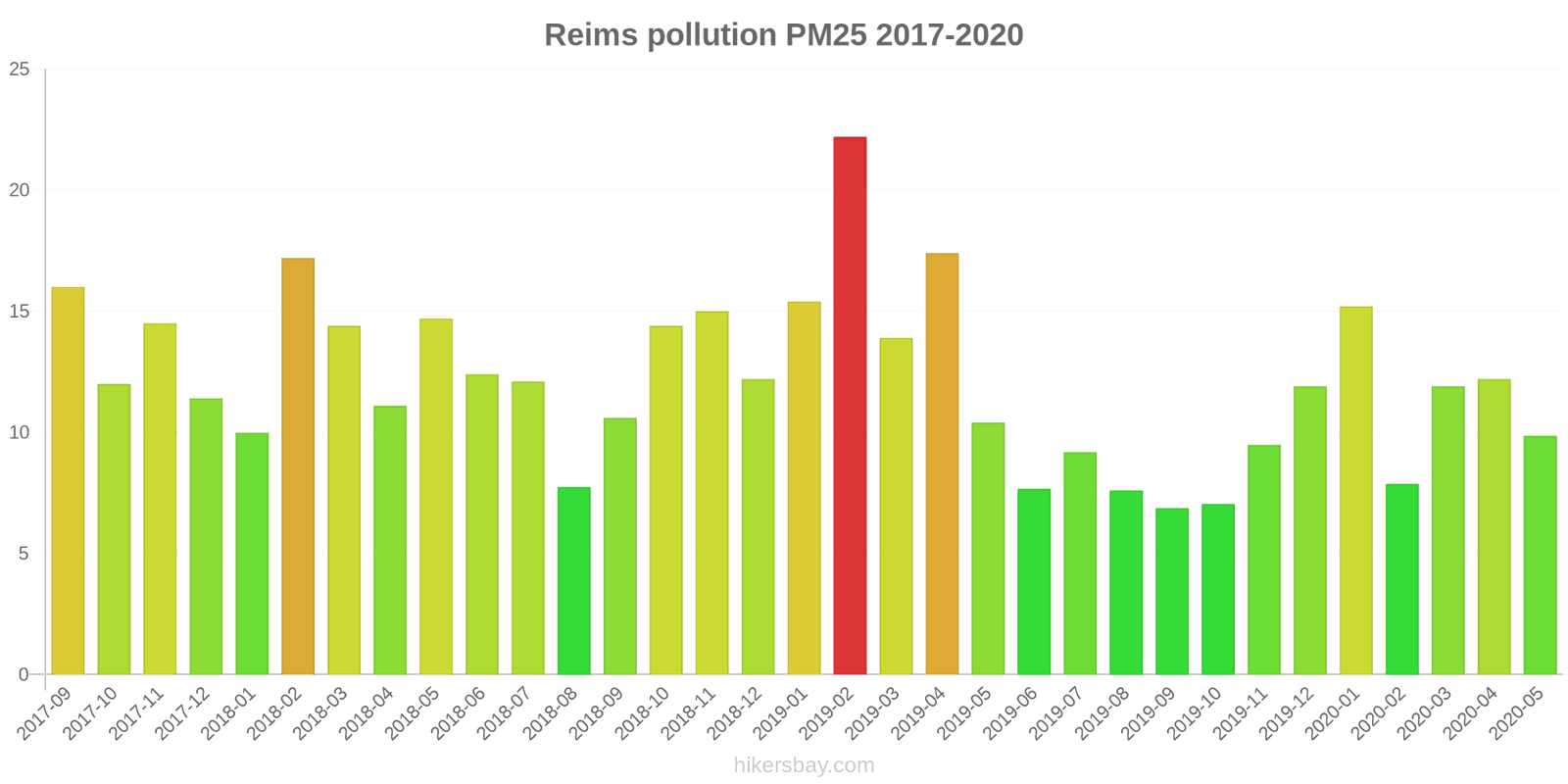 pollution pm25 hikersbay.com