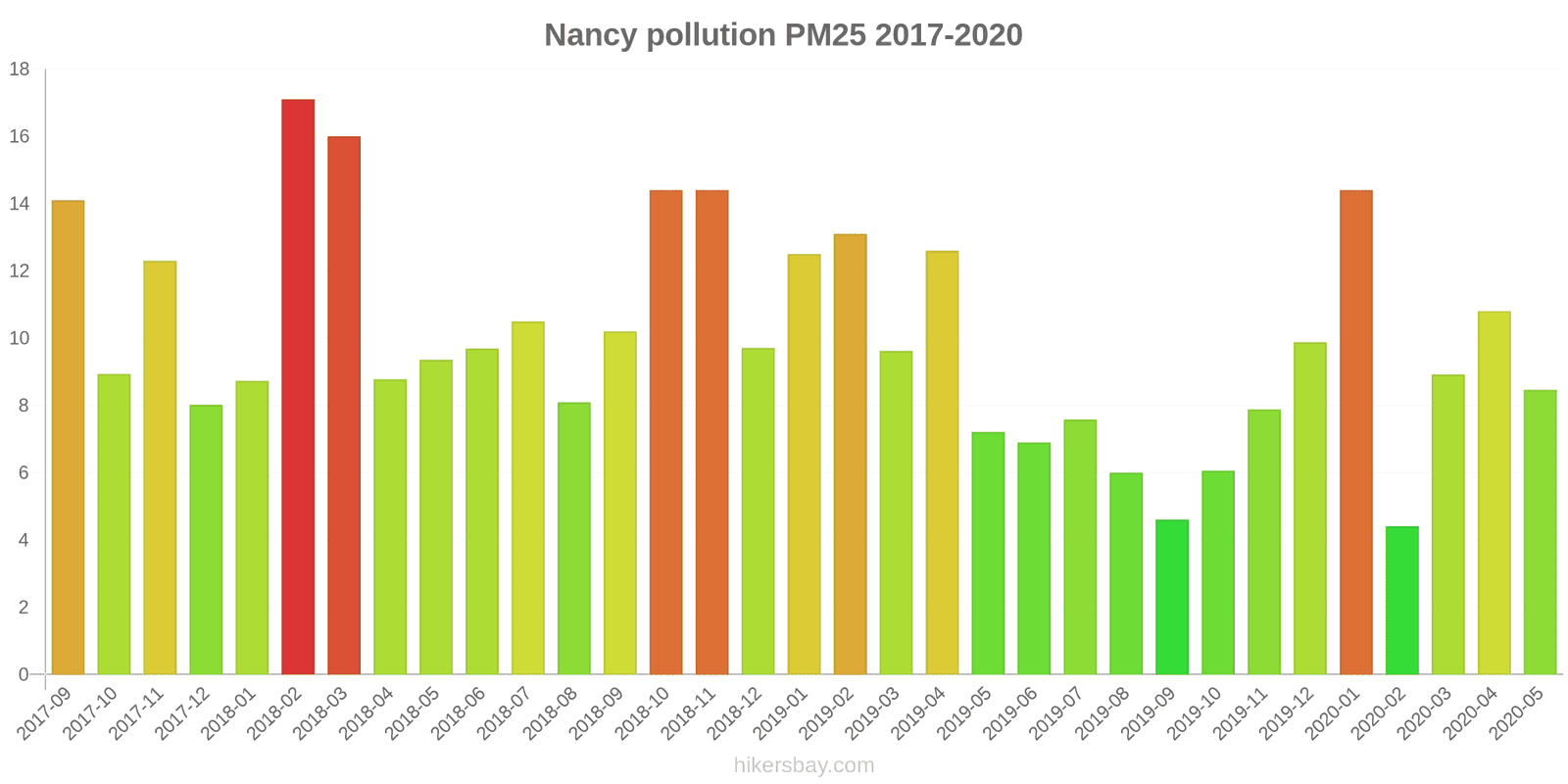 pollution pm25 hikersbay.com