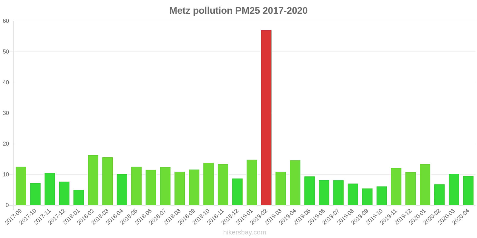 pollution pm25 hikersbay.com