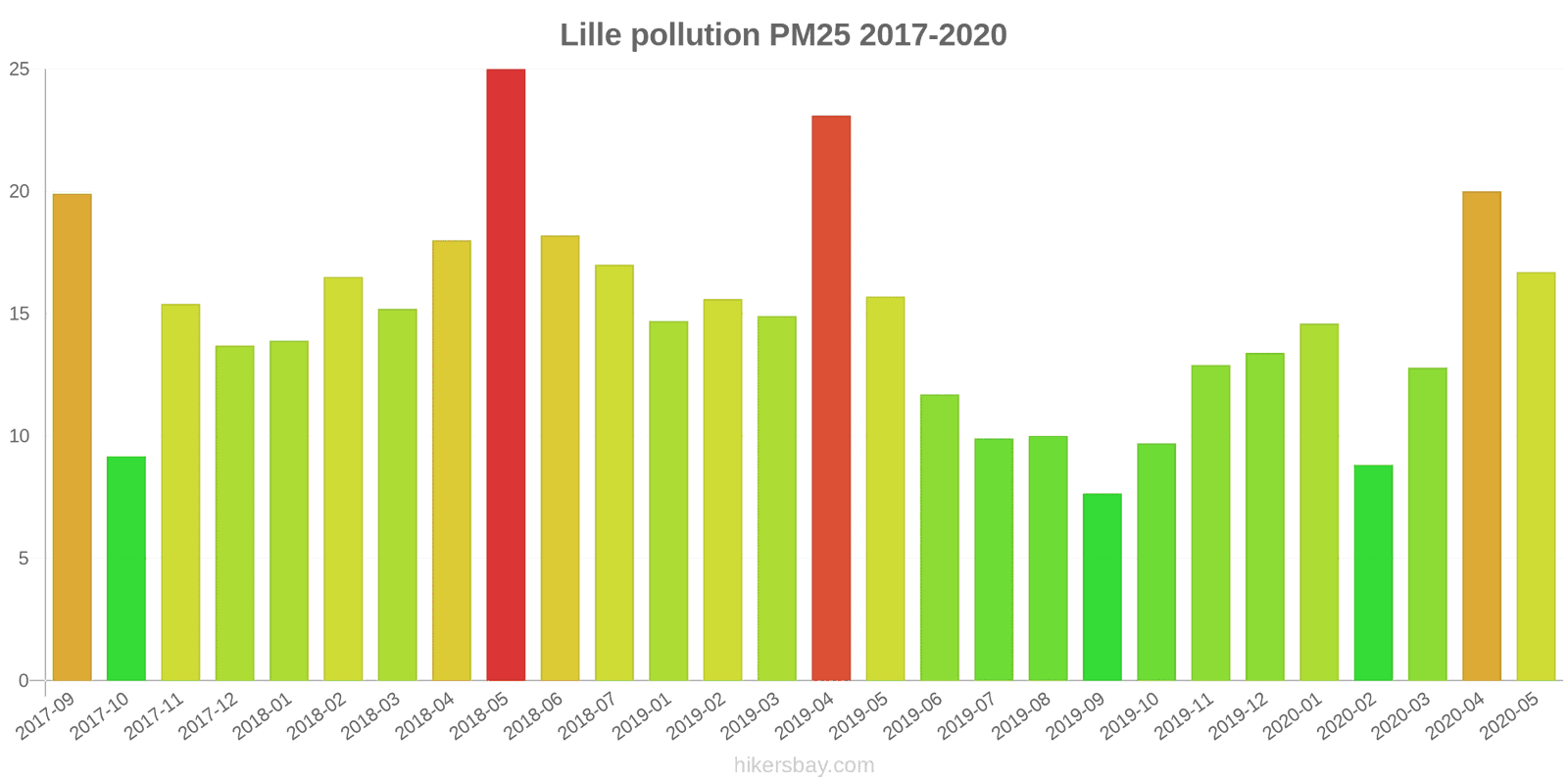pollution pm25 hikersbay.com