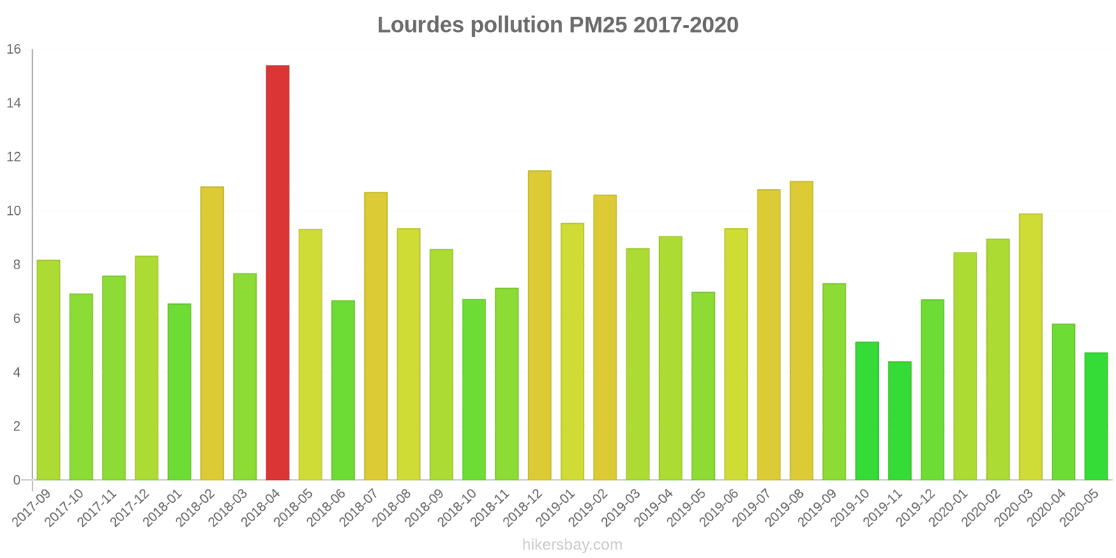 pollution pm25 hikersbay.com