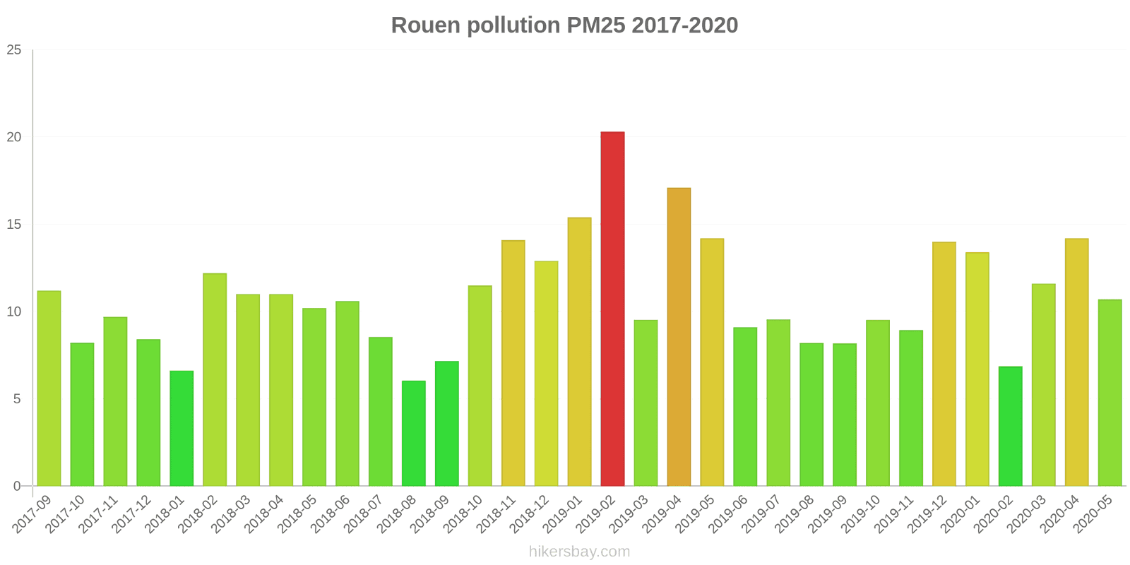 pollution pm25 hikersbay.com