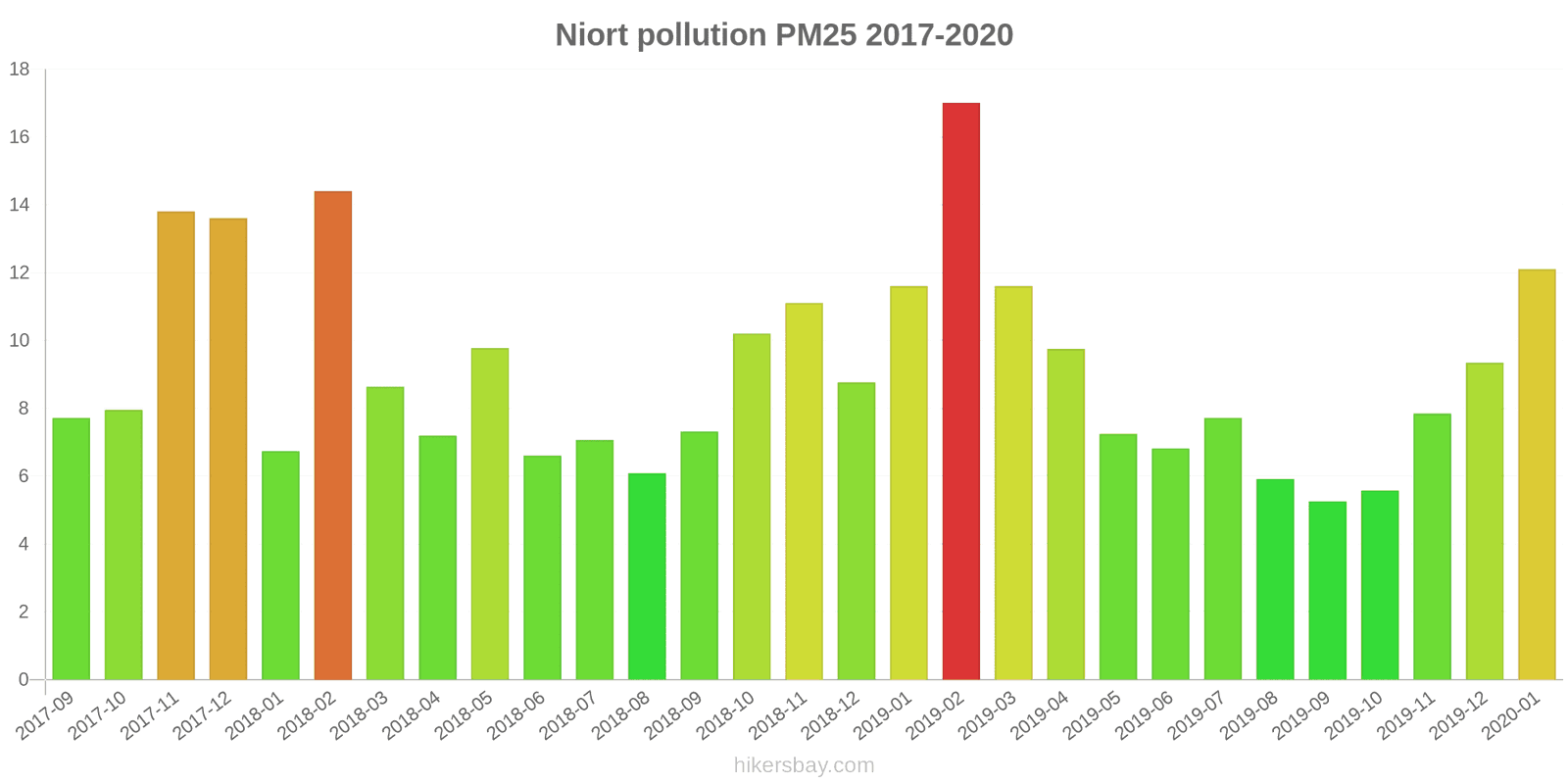 pollution pm25 hikersbay.com