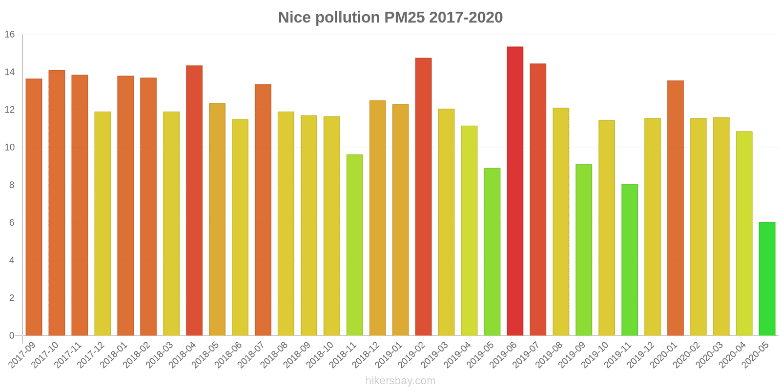 pollution pm25 hikersbay.com