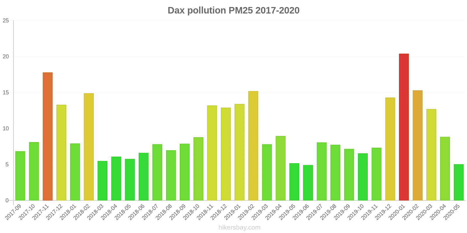 pollution pm25 hikersbay.com