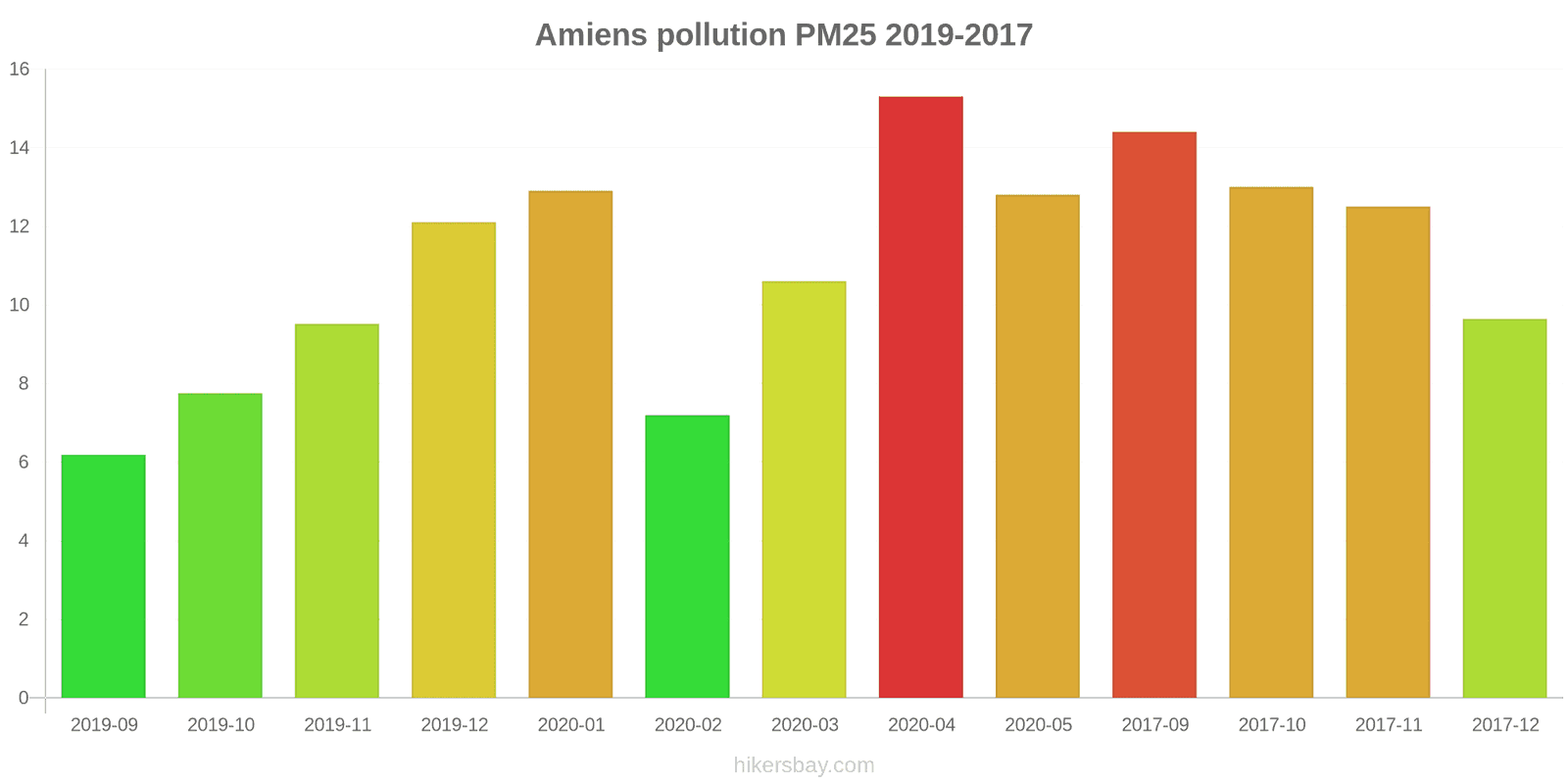 pollution pm25 hikersbay.com
