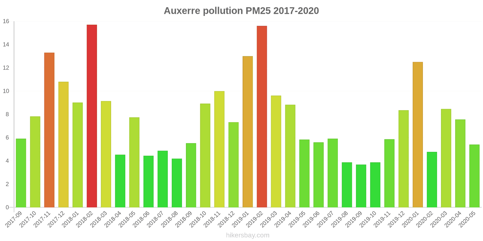 pollution pm25 hikersbay.com