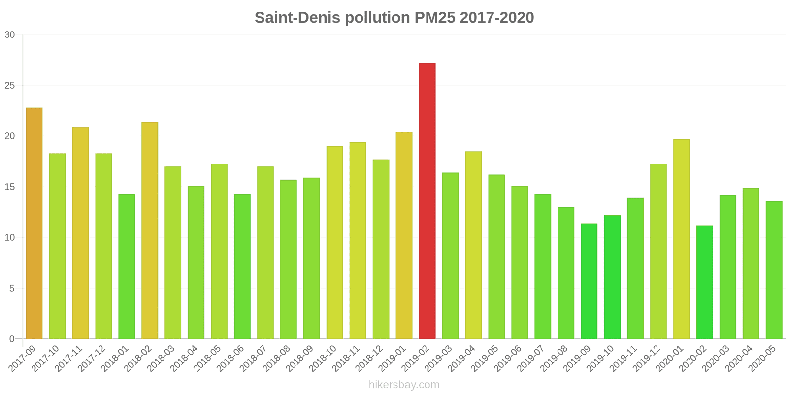 pollution pm25 hikersbay.com