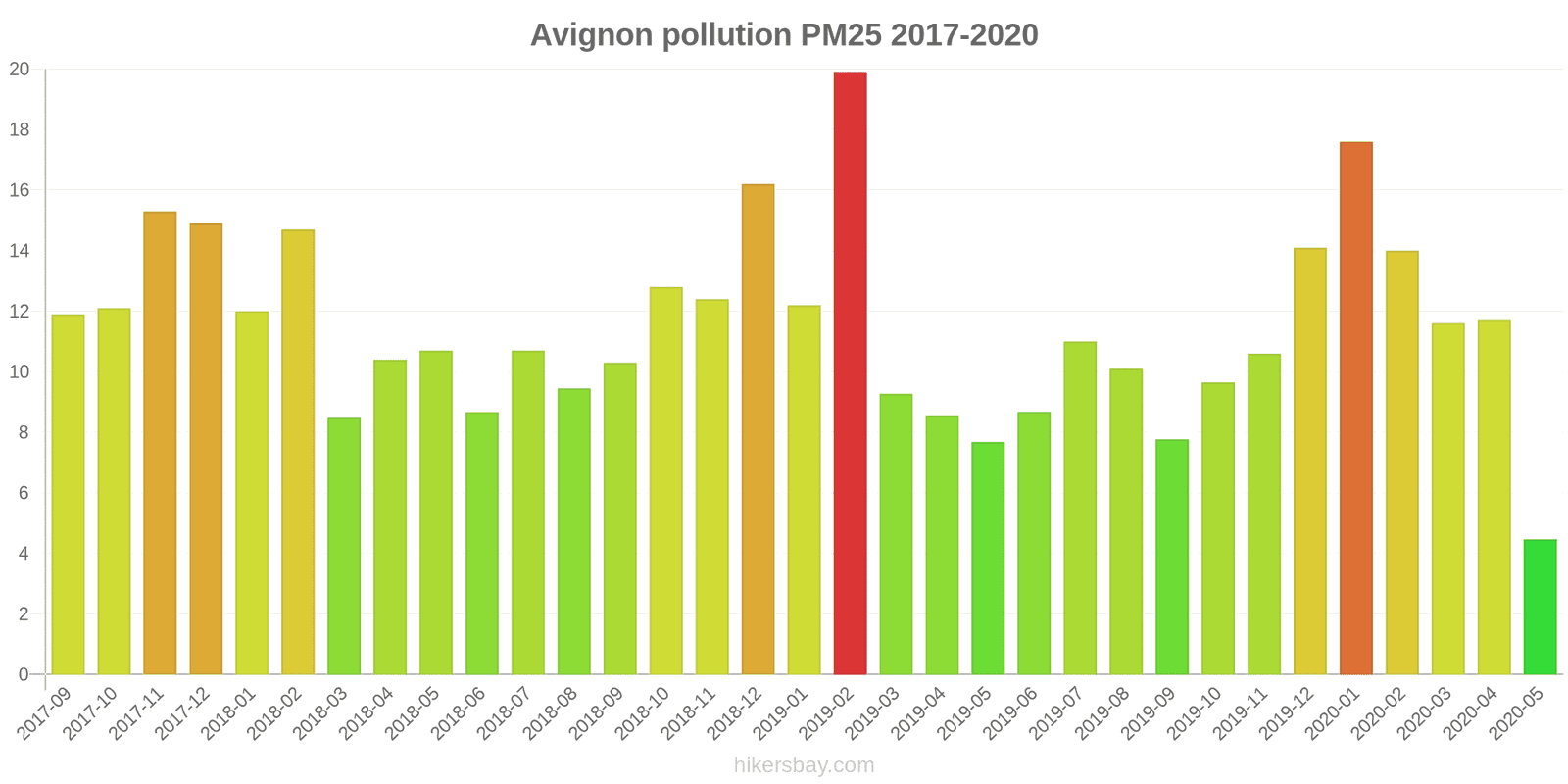 pollution pm25 hikersbay.com