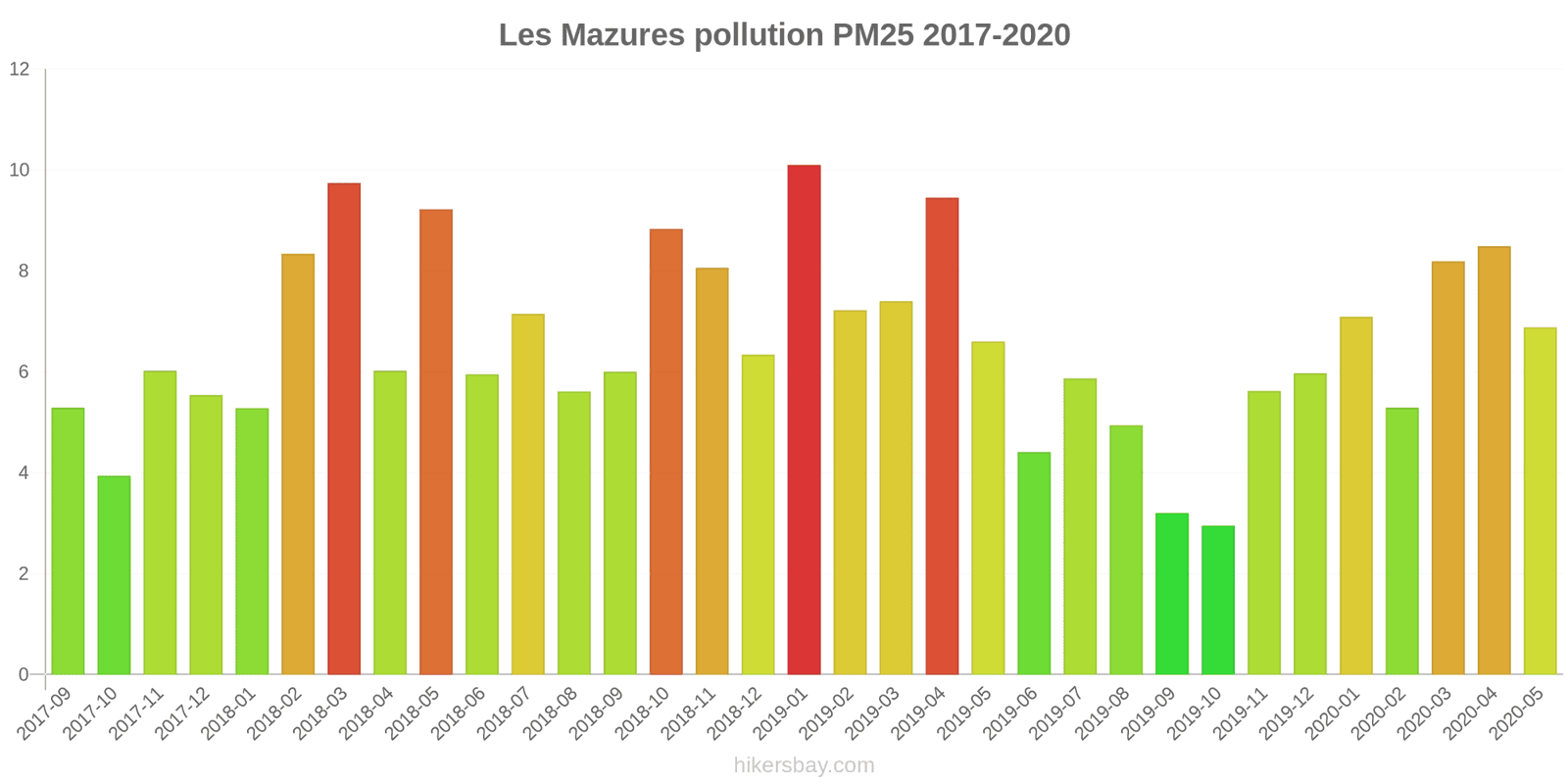 pollution pm25 hikersbay.com