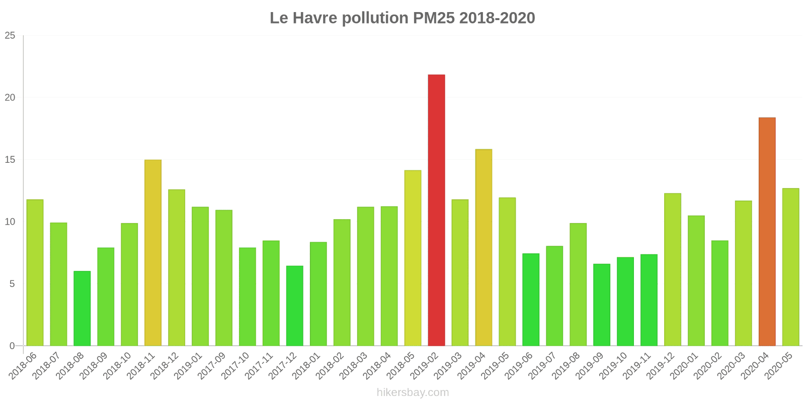 pollution pm25 hikersbay.com
