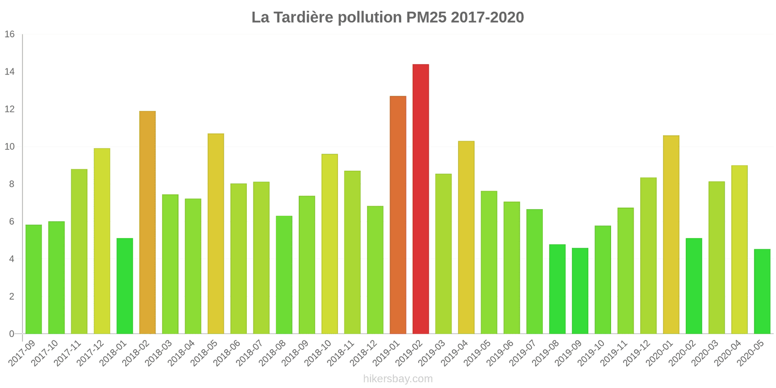 pollution pm25 hikersbay.com