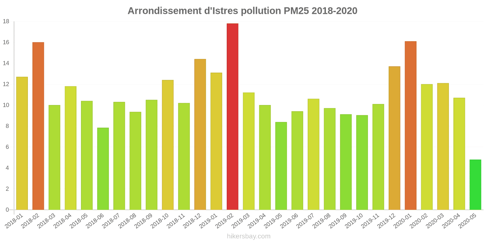 pollution pm25 hikersbay.com