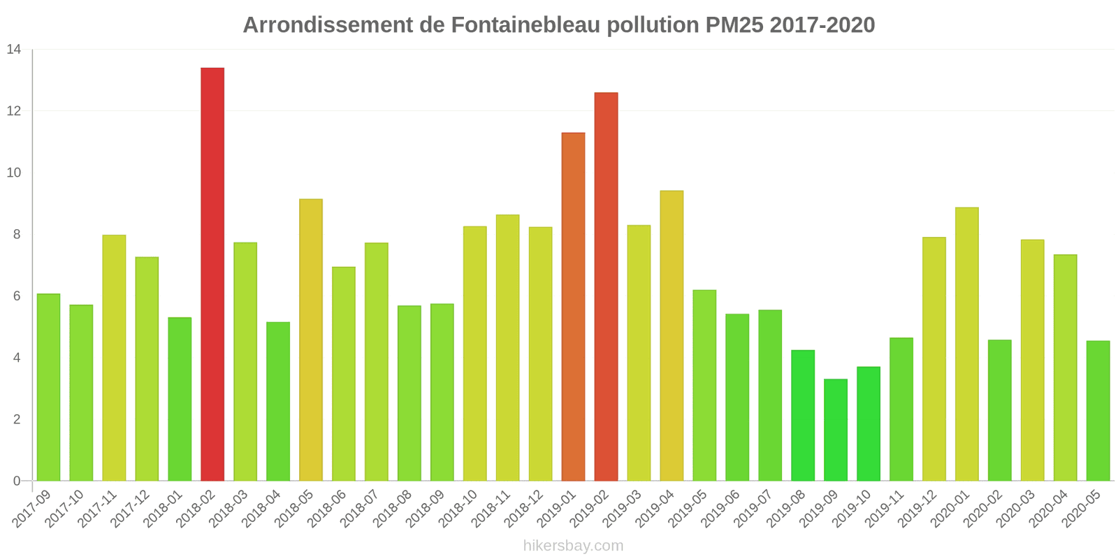 pollution pm25 hikersbay.com
