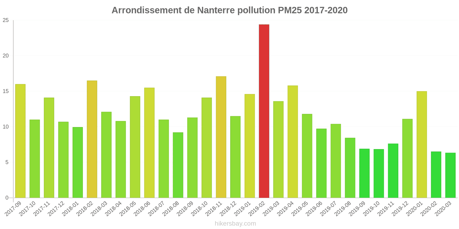 pollution pm25 hikersbay.com