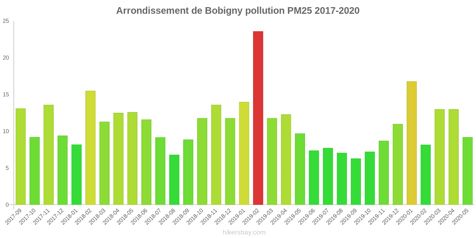 pollution pm25 hikersbay.com