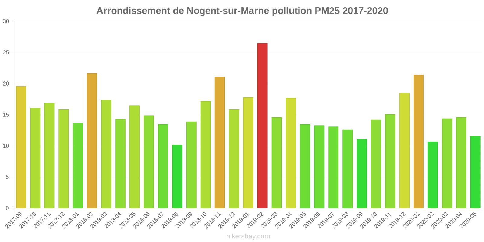 pollution pm25 hikersbay.com