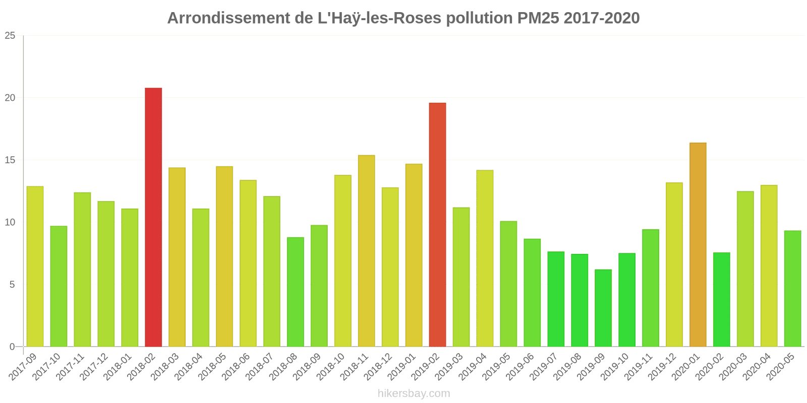 pollution pm25 hikersbay.com
