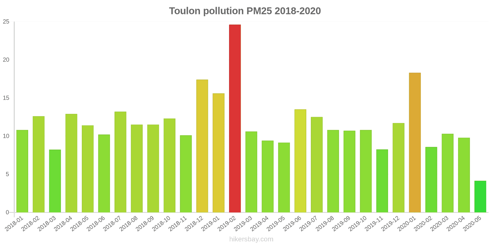 pollution pm25 hikersbay.com
