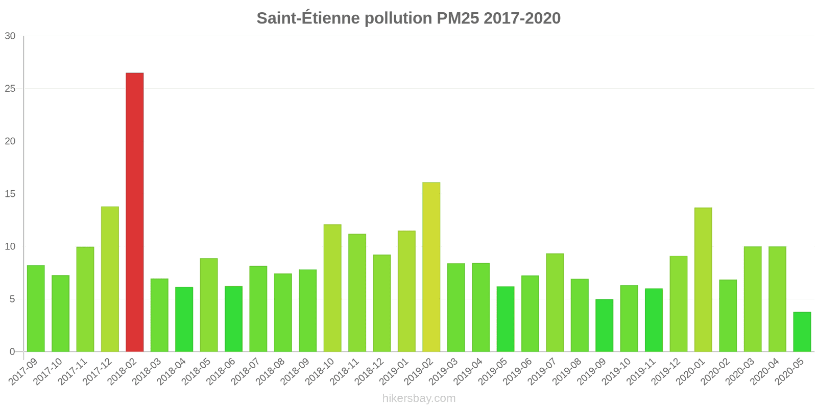 pollution pm25 hikersbay.com