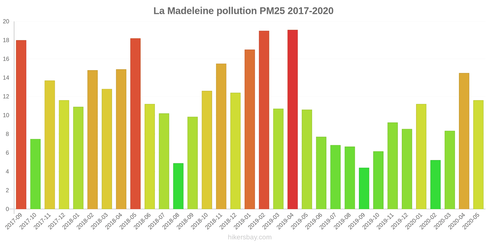pollution pm25 hikersbay.com