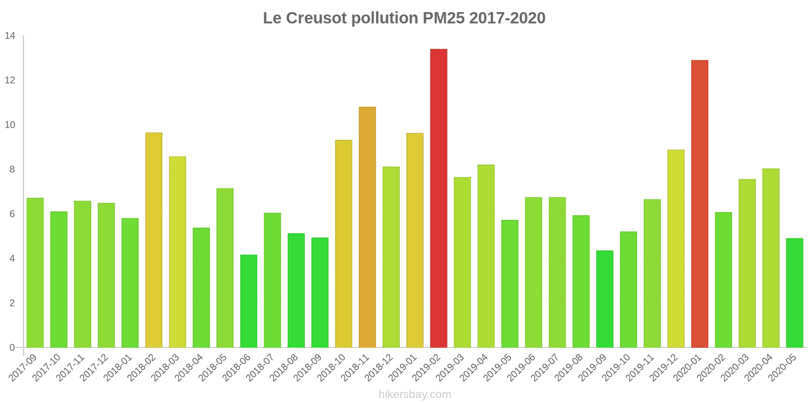 pollution pm25 hikersbay.com