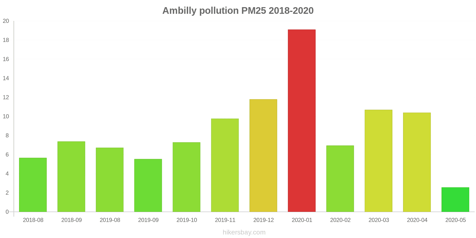 pollution pm25 hikersbay.com