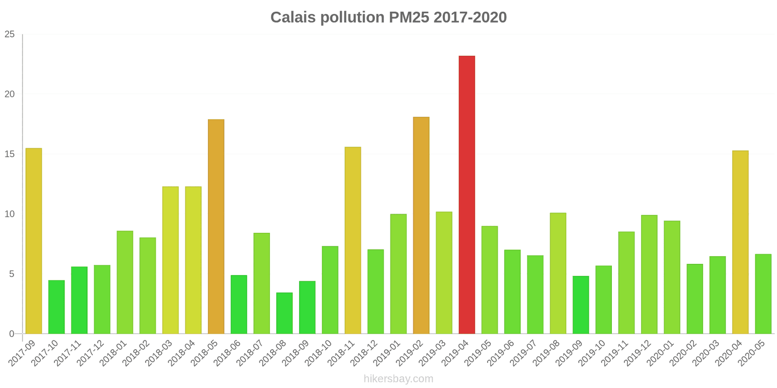 pollution pm25 hikersbay.com