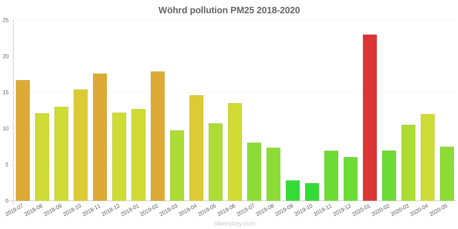 pollution pm25 hikersbay.com