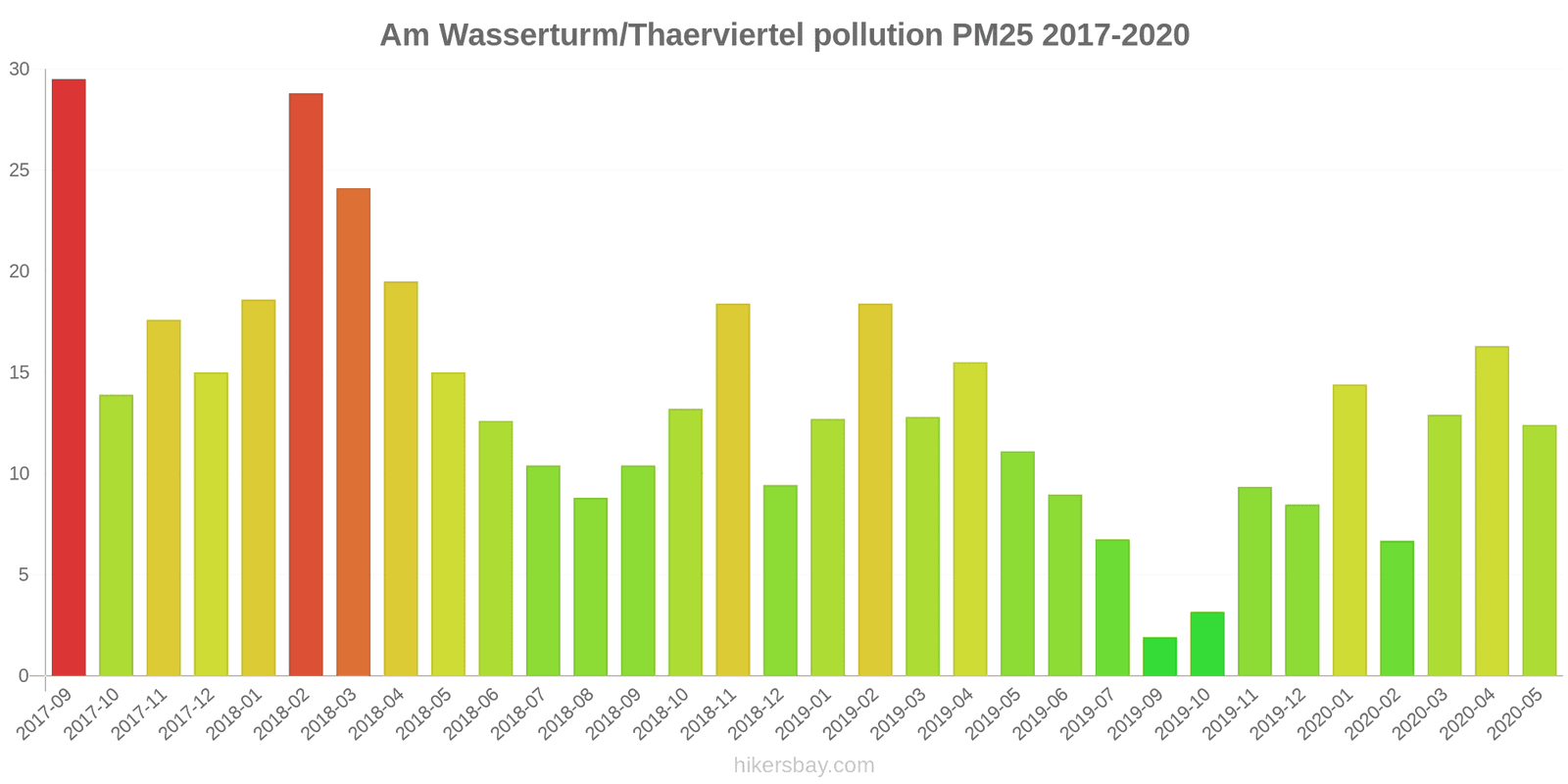 pollution pm25 hikersbay.com
