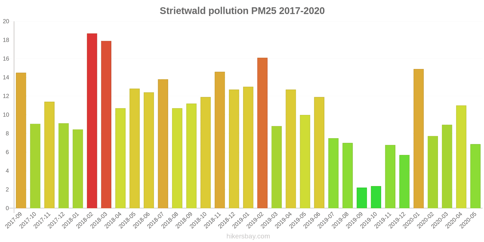 pollution pm25 hikersbay.com