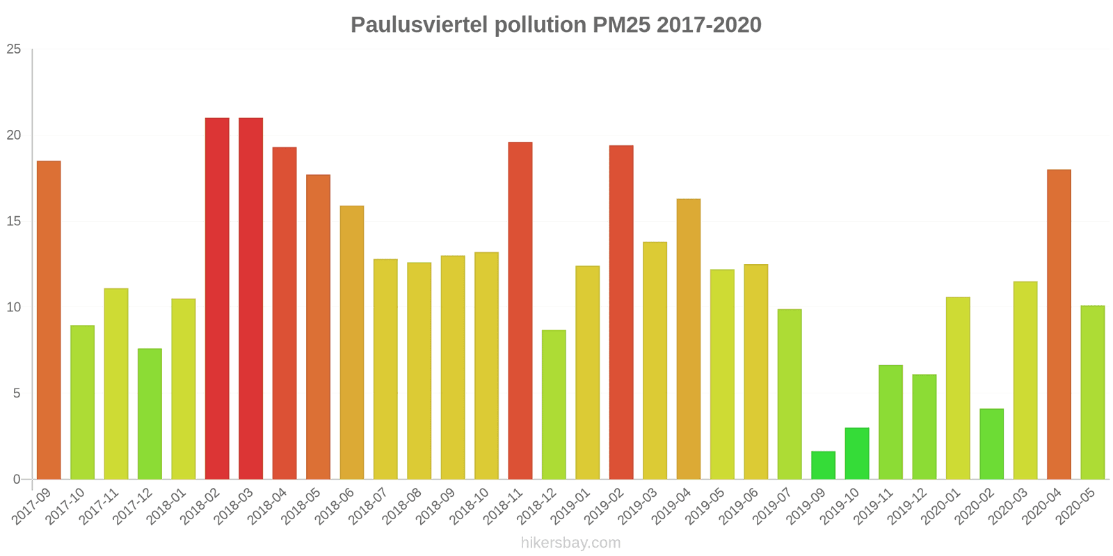 pollution pm25 hikersbay.com