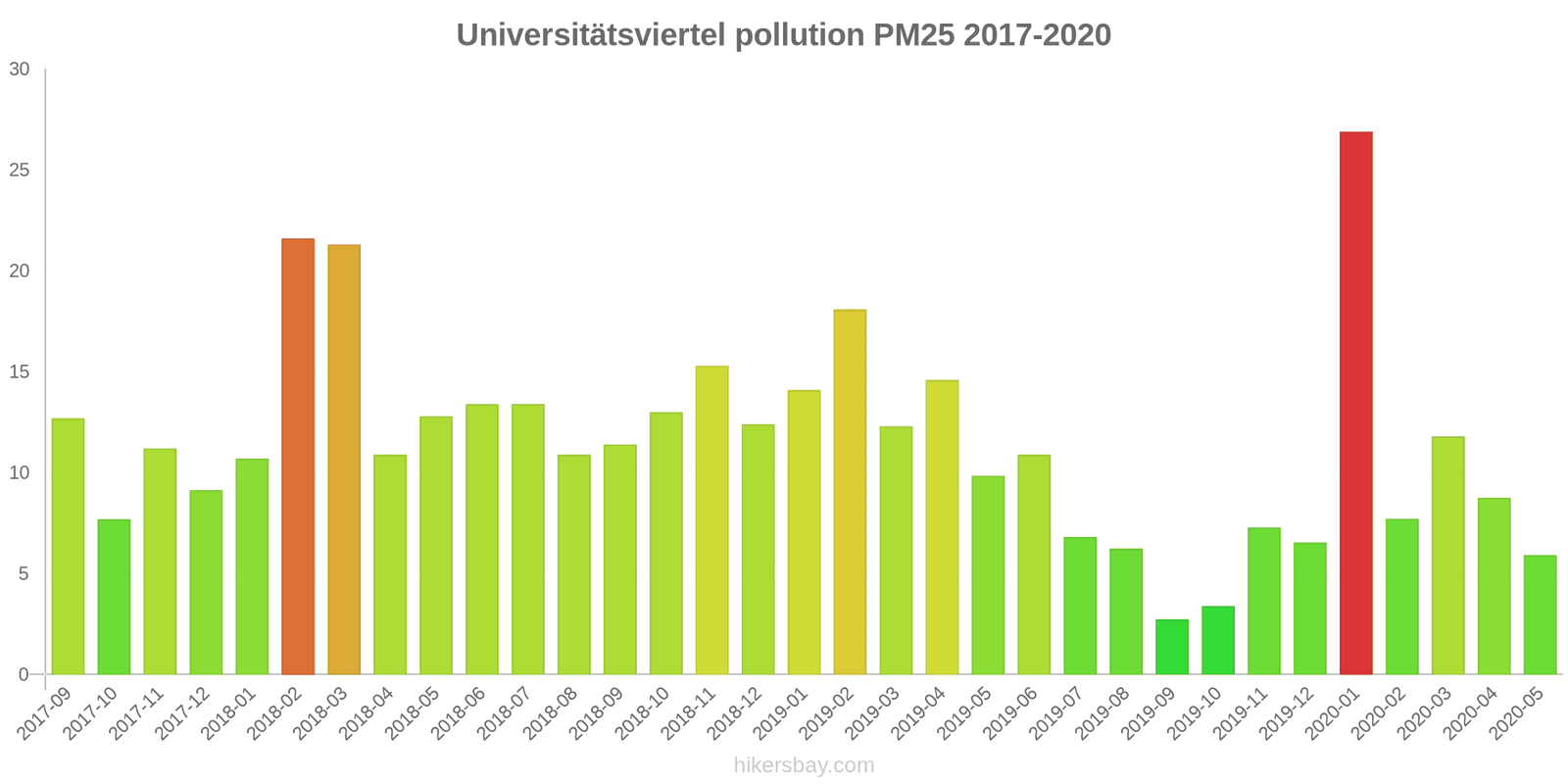 pollution pm25 hikersbay.com