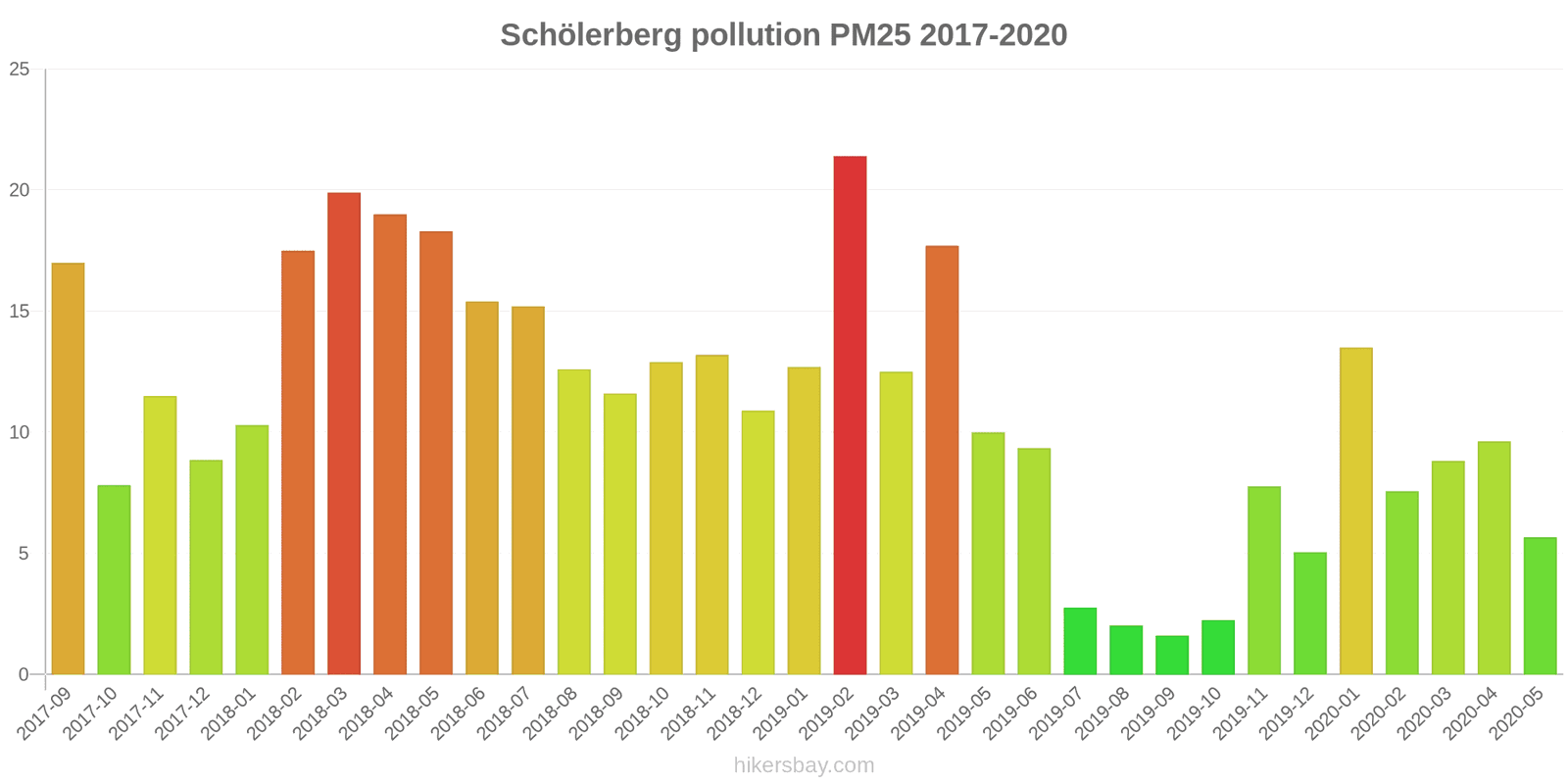 pollution pm25 hikersbay.com