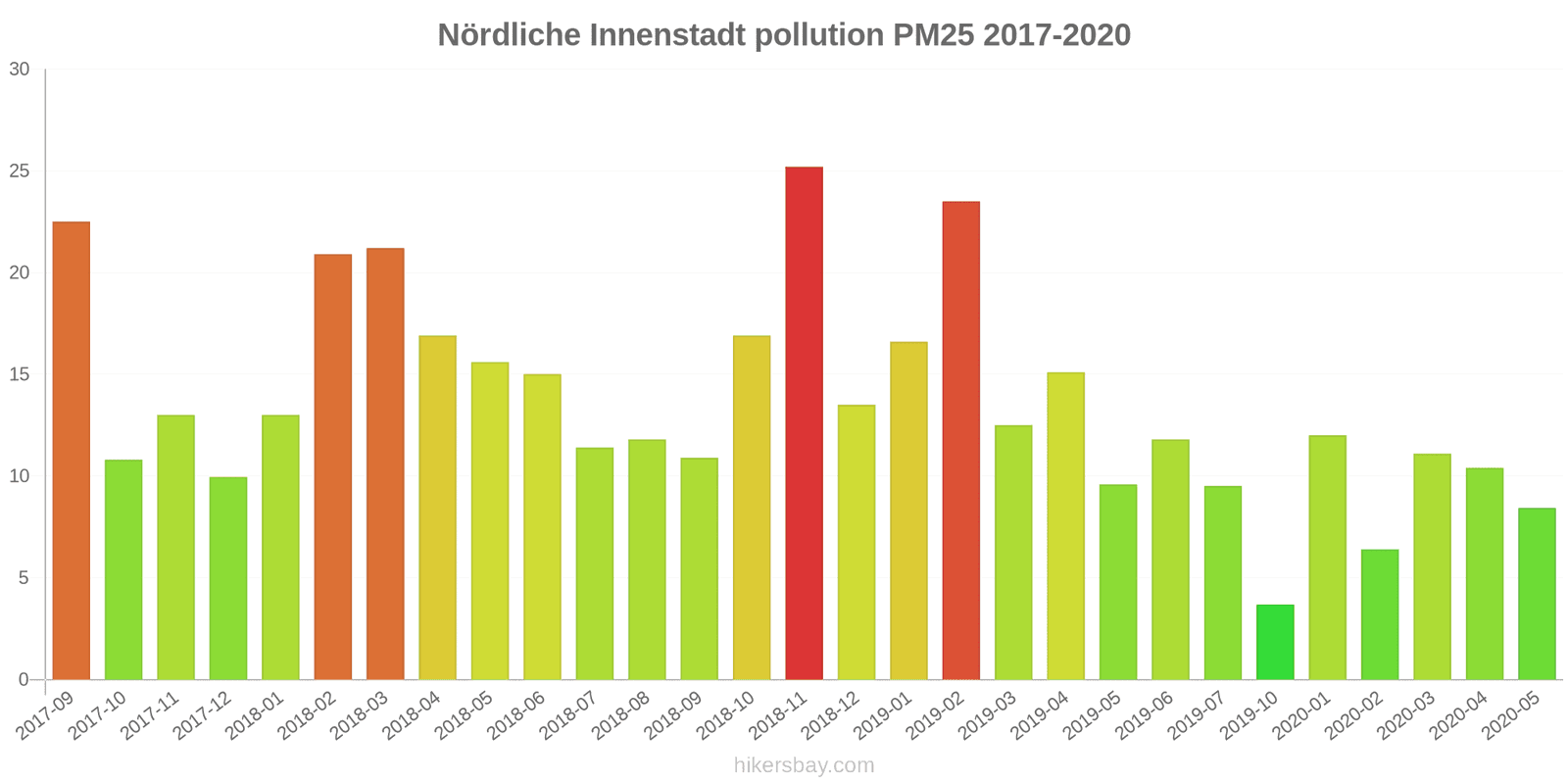 pollution pm25 hikersbay.com