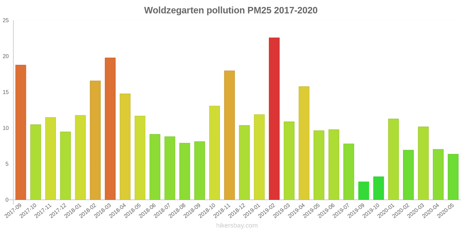 pollution pm25 hikersbay.com