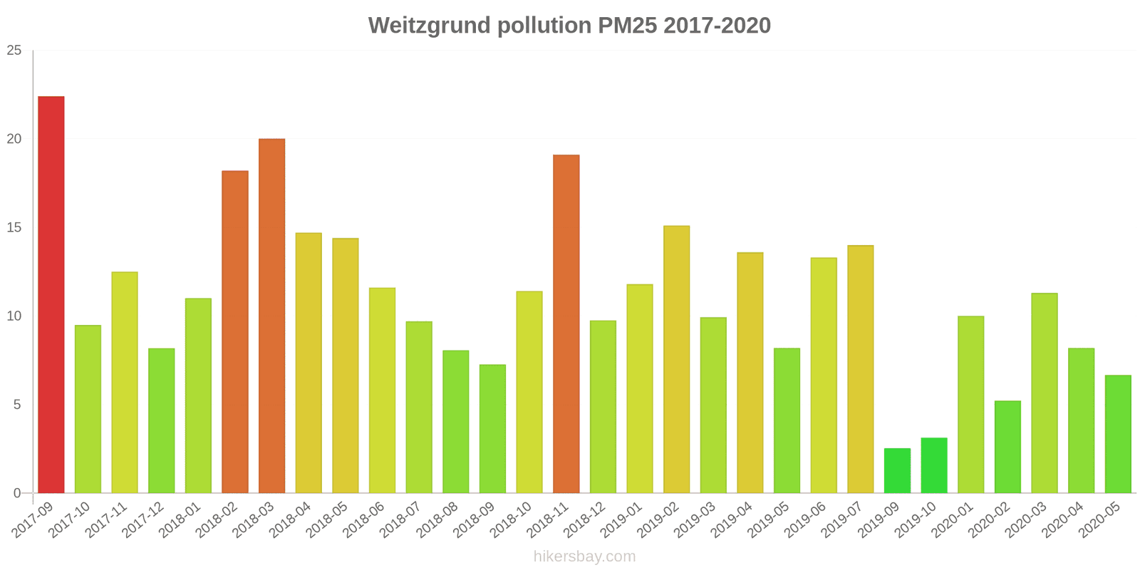 pollution pm25 hikersbay.com