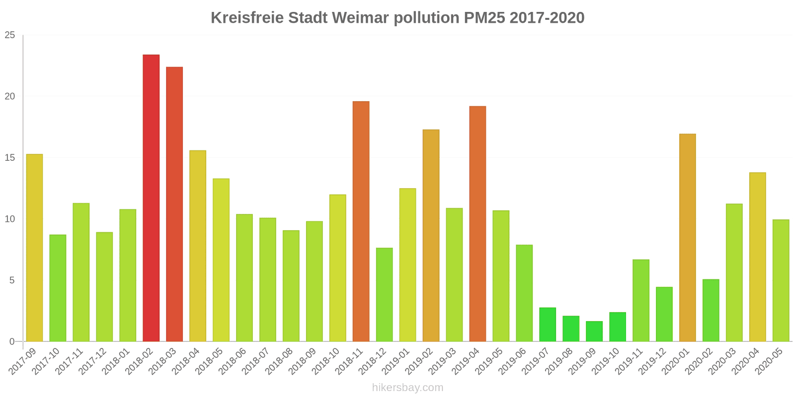 pollution pm25 hikersbay.com