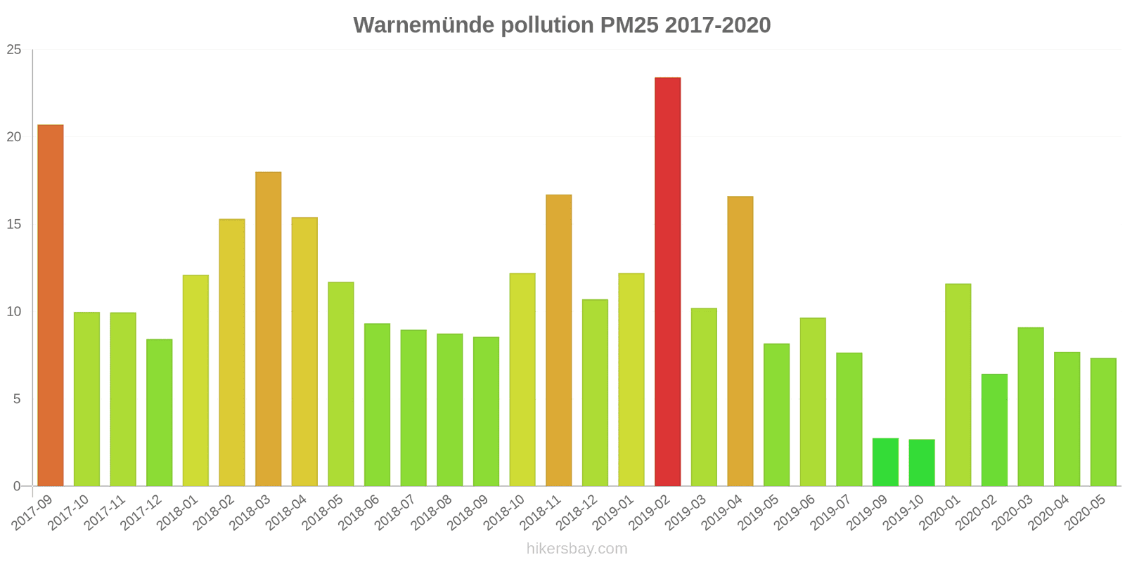 pollution pm25 hikersbay.com
