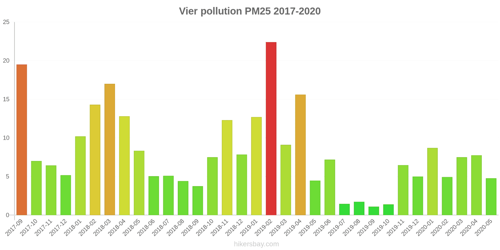 pollution pm25 hikersbay.com