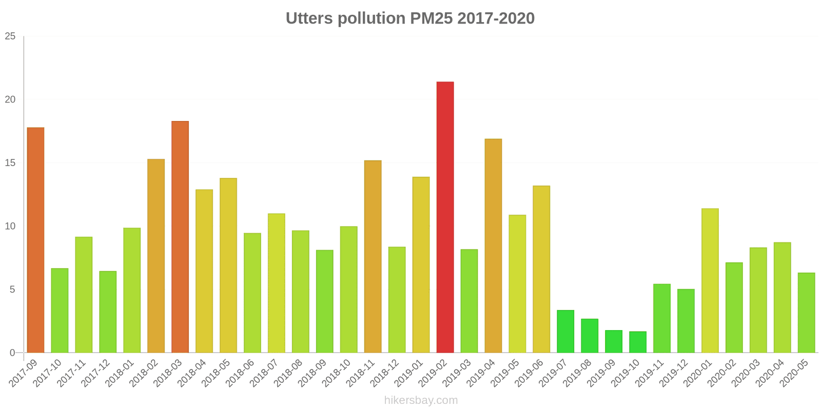 pollution pm25 hikersbay.com