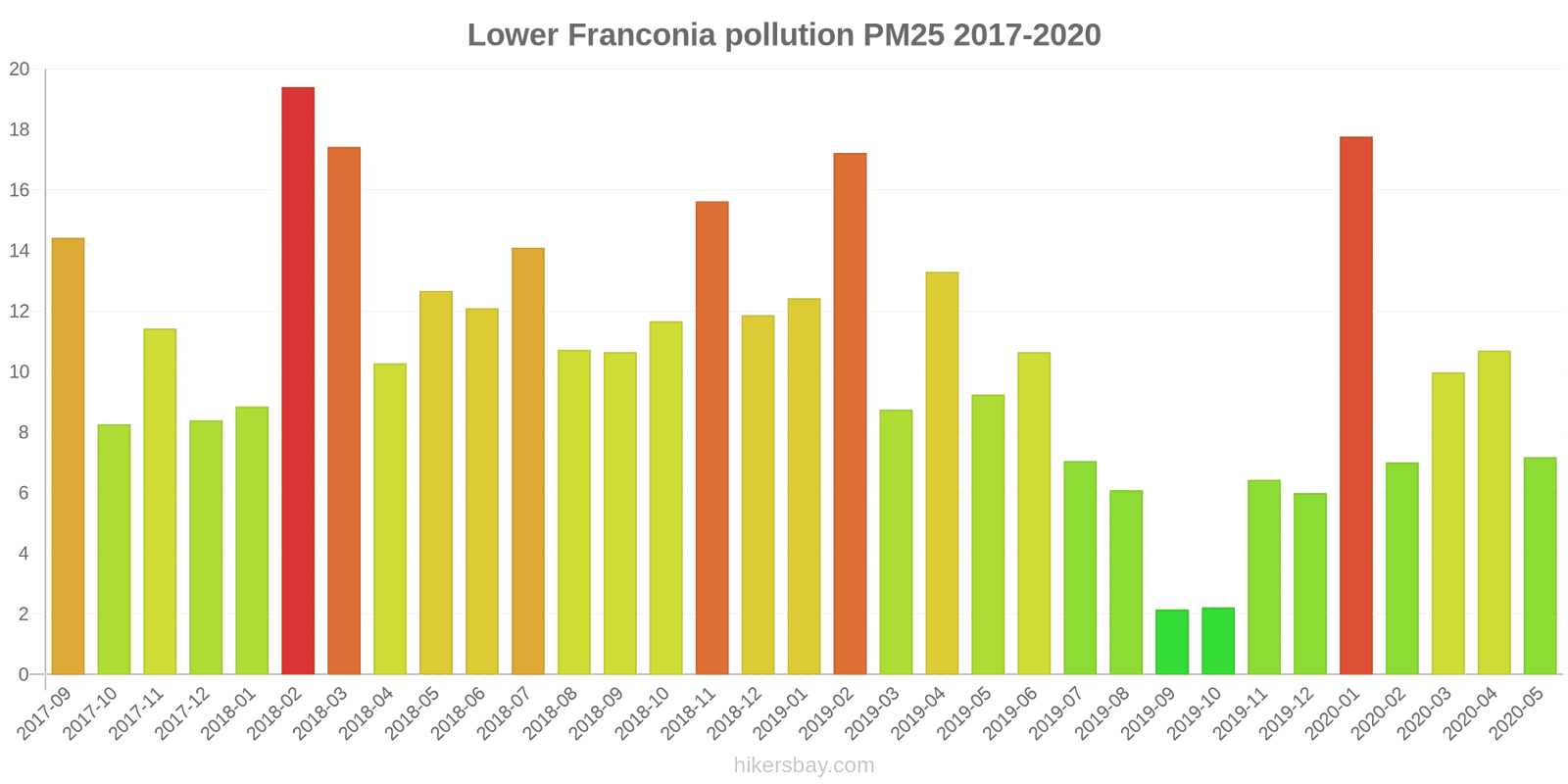 pollution pm25 hikersbay.com